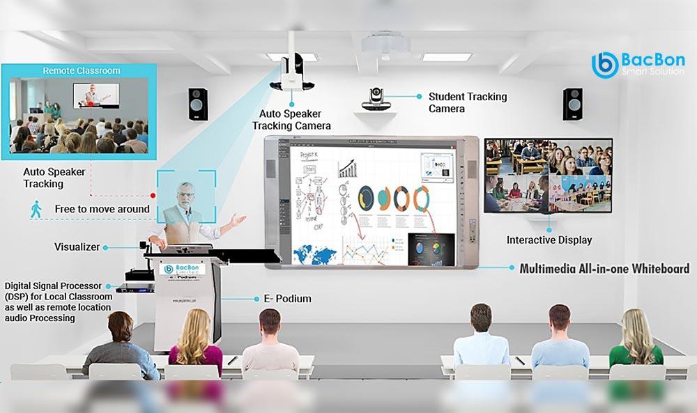 Smart Classroom Solution